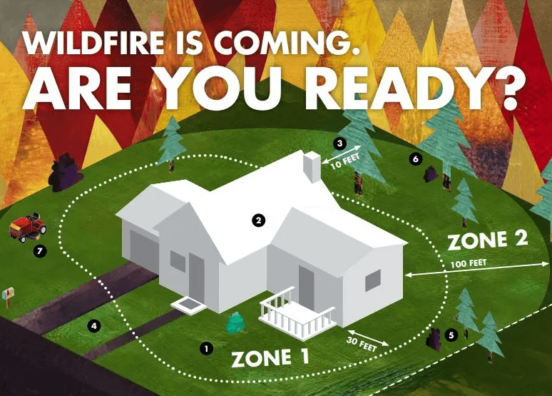 CAL FIRE Links and Resources on Defensible Space and Home Hardening