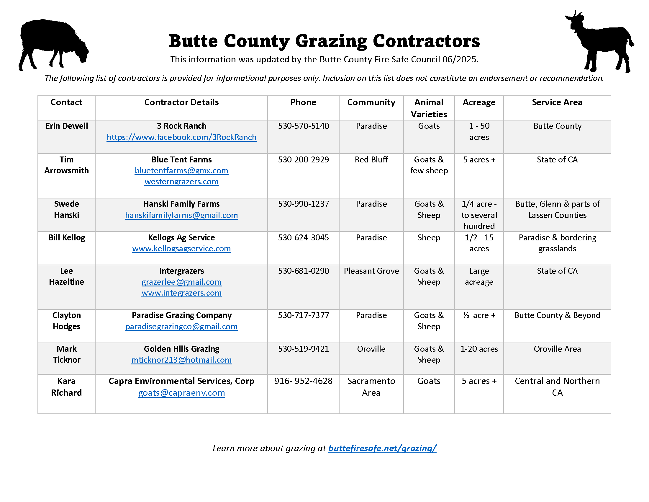 Butte County Grazing Contractors 2025